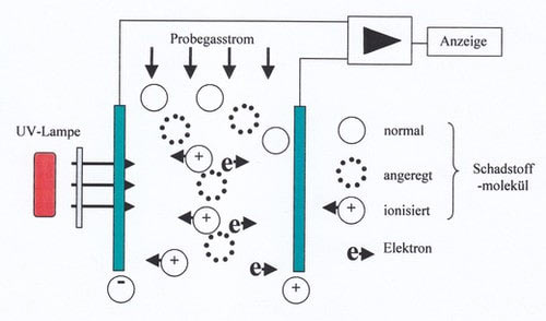 PID Funktionsschema